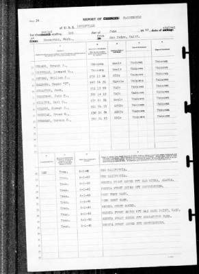 Louisville (CA-28) > 1940