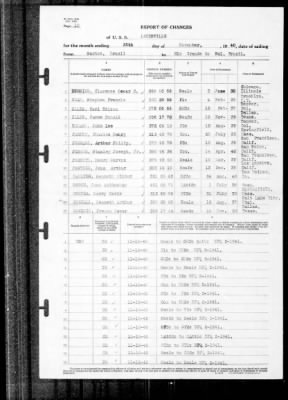 Louisville (CA-28) > 1940