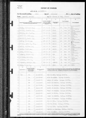 Louisville (CA-28) > 1940