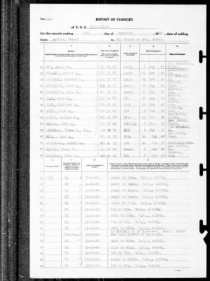 Louisville (CA-28) > 1940