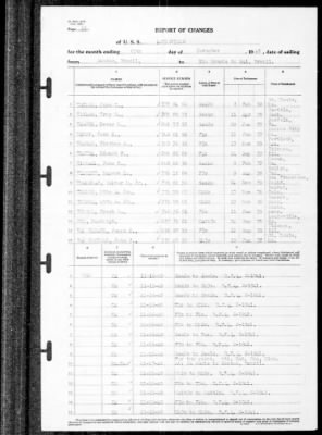 Louisville (CA-28) > 1940