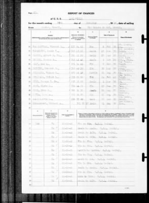 Thumbnail for Louisville (CA-28) > 1940