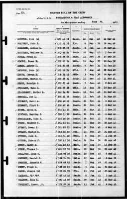 Thumbnail for Northampton (CA-26) > 1941