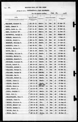 Thumbnail for Northampton (CA-26) > 1941