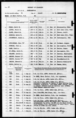 Northampton (CA-26) > 1941