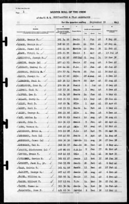 Northampton (CA-26) > 1941