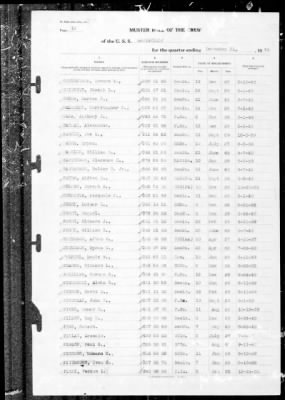 Thumbnail for Louisville (CA-28) > 1940