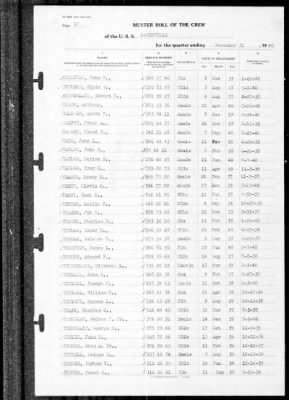 Thumbnail for Louisville (CA-28) > 1940