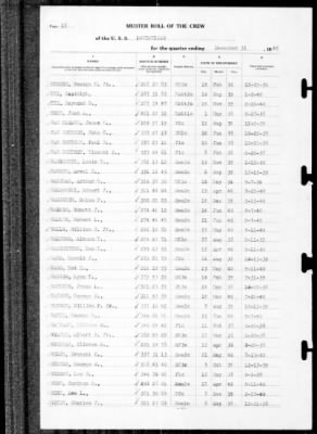 Thumbnail for Louisville (CA-28) > 1940