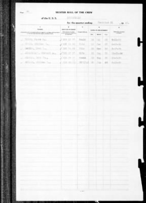 Louisville (CA-28) > 1940