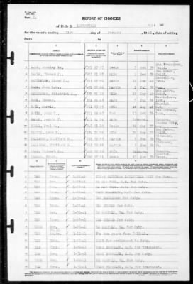 Louisville (CA-28) > 1941