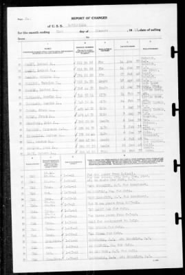 Louisville (CA-28) > 1941