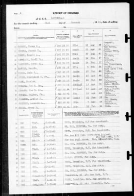 Louisville (CA-28) > 1941