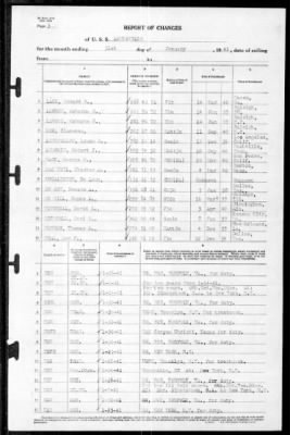 Louisville (CA-28) > 1941