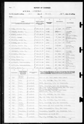 Thumbnail for Louisville (CA-28) > 1941