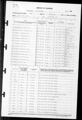 Louisville (CA-28) > 1941