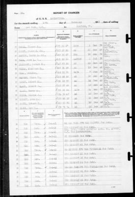 Louisville (CA-28) > 1941