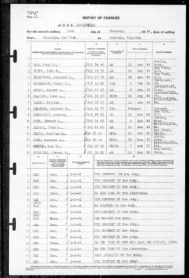 Thumbnail for Louisville (CA-28) > 1941