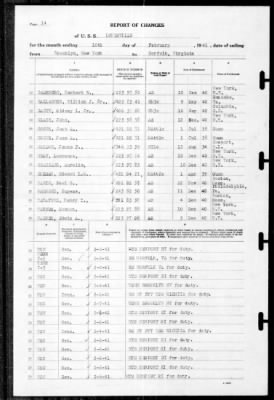 Thumbnail for Louisville (CA-28) > 1941