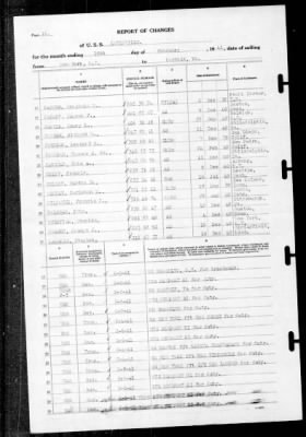 Louisville (CA-28) > 1941