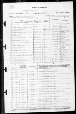 Louisville (CA-28) > 1941