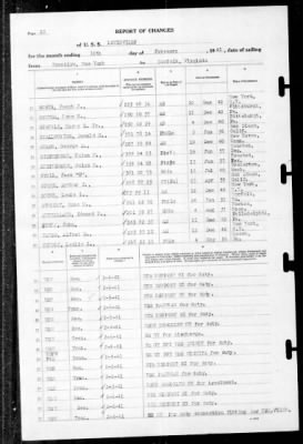 Thumbnail for Louisville (CA-28) > 1941