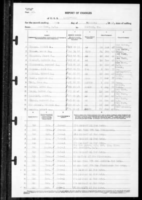 Louisville (CA-28) > 1941