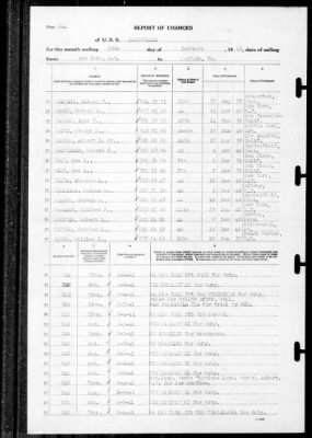 Louisville (CA-28) > 1941