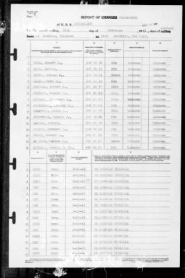 Louisville (CA-28) > 1941