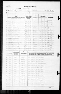 Louisville (CA-28) > 1941