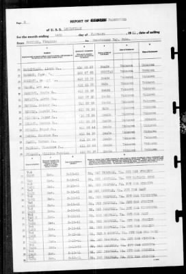 Louisville (CA-28) > 1941