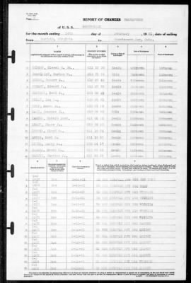 Louisville (CA-28) > 1941