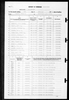 Louisville (CA-28) > 1941