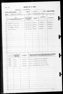 Louisville (CA-28) > 1941