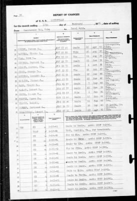 Louisville (CA-28) > 1941