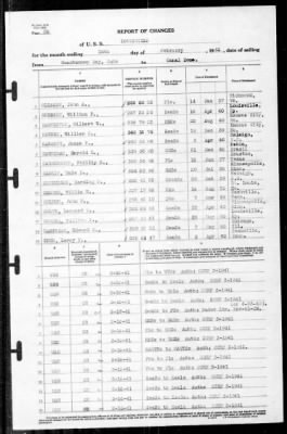 Louisville (CA-28) > 1941