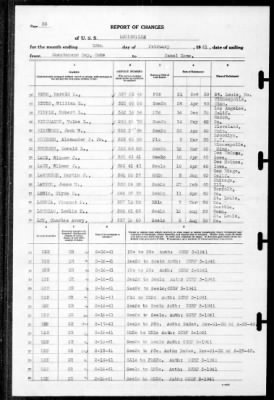 Louisville (CA-28) > 1941