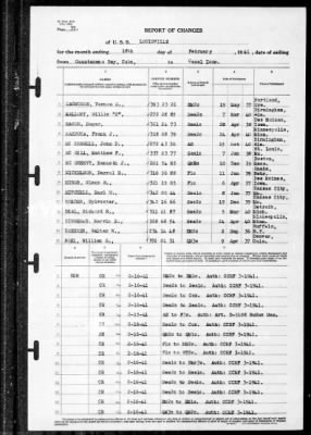 Louisville (CA-28) > 1941