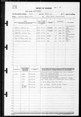 Louisville (CA-28) > 1941