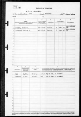 Louisville (CA-28) > 1941