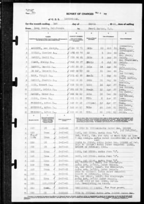 Louisville (CA-28) > 1941