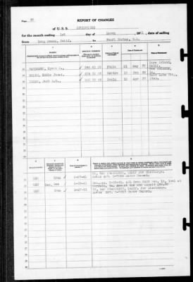 Louisville (CA-28) > 1941