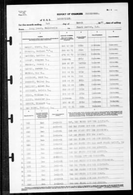 Louisville (CA-28) > 1941