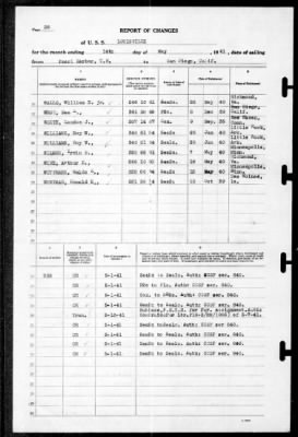 Thumbnail for Louisville (CA-28) > 1941