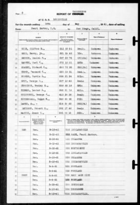 Thumbnail for Louisville (CA-28) > 1941