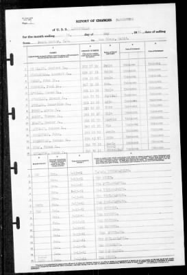 Louisville (CA-28) > 1941