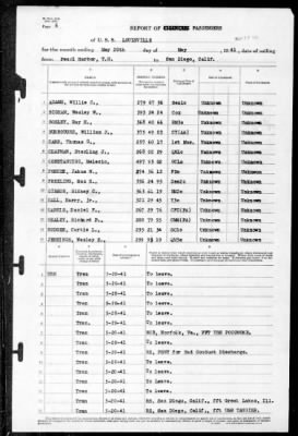 Louisville (CA-28) > 1941