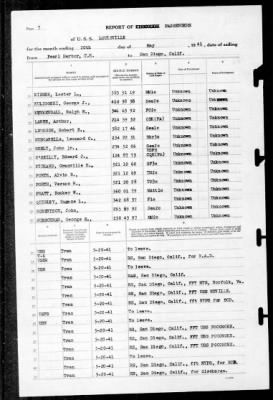 Louisville (CA-28) > 1941