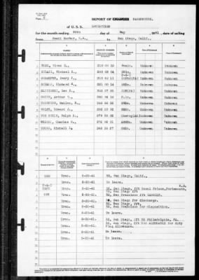 Thumbnail for Louisville (CA-28) > 1941