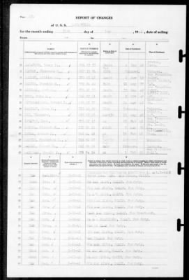 Louisville (CA-28) > 1941